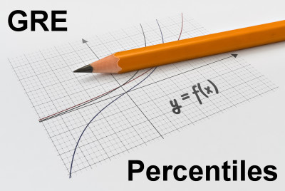 GRE Score Percentiles